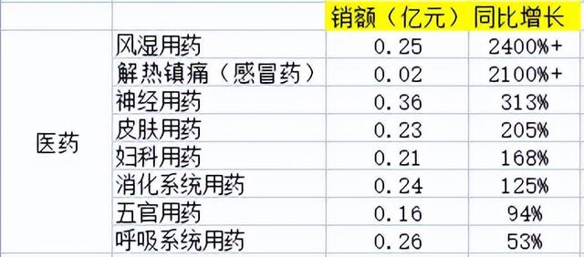 電商銷售數(shù)據(jù)統(tǒng)計，電商銷售數(shù)據(jù)統(tǒng)計表？