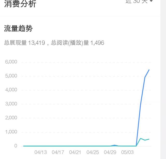 快手播放量多少上熱門_（快手播放量多少上熱門能直播）