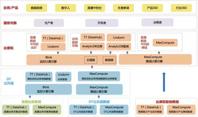 淘寶直播怎么看回放日期（淘寶直播怎么看回放的評論）