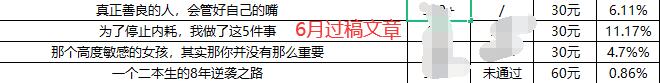 小紅書發(fā)筆記能賺錢嗎安全嗎，小紅書發(fā)筆記能賺錢嗎安全嗎知乎？