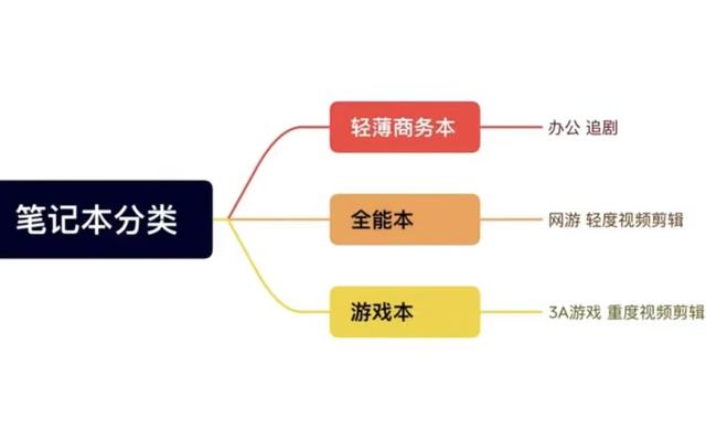 買電腦去京東還是蘇寧易購(gòu)，電腦排名前十的品牌筆記本？