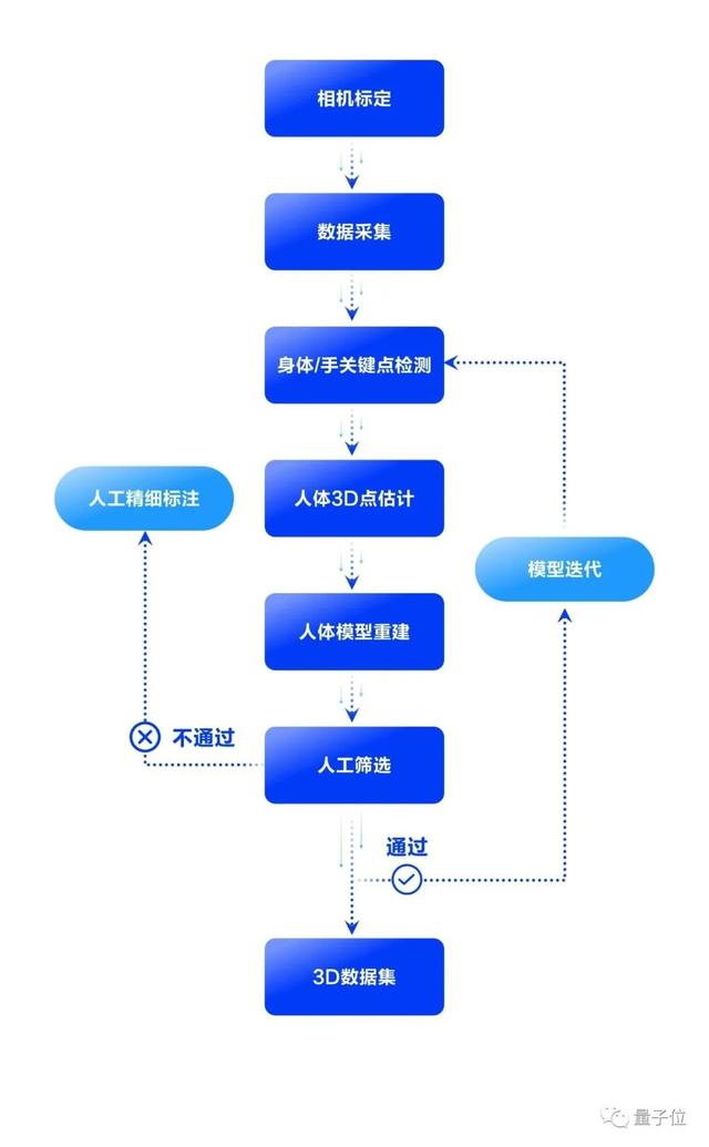 抖音直播助手軟件哪個(gè)好用，直播間自動(dòng)互動(dòng)軟件？