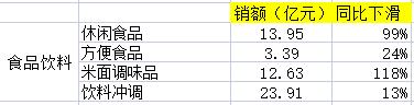 電商銷售數(shù)據(jù)統(tǒng)計，電商銷售數(shù)據(jù)統(tǒng)計表？