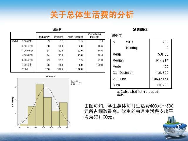 項(xiàng)目的背景及意義，項(xiàng)目背景概述？