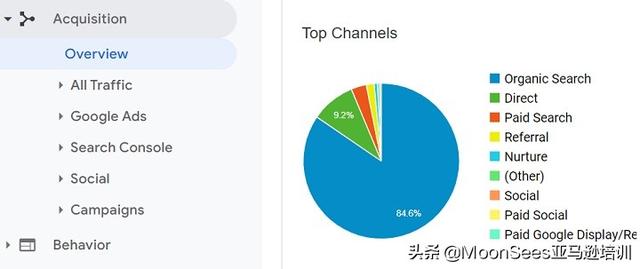 營(yíng)銷渠道策略怎么寫好，營(yíng)銷策略的渠道策略怎么寫？