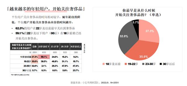 小紅書(shū)和抖音哪個(gè)更火，抖音用戶數(shù)量2022？