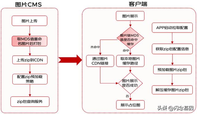 京東下載并安裝，京東購(gòu)物官網(wǎng)免費(fèi)下載？