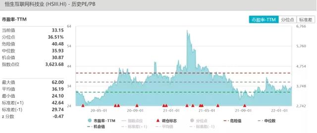 恒生互聯(lián)網(wǎng)etf可以t0交易嗎，恒生互聯(lián)網(wǎng)etf可以t0交易嗎？