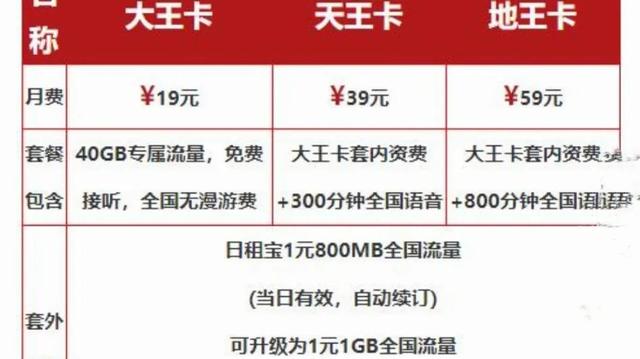 百度大圣卡19元電信版免流范圍，百度大圣卡39元電信版免流范圍？