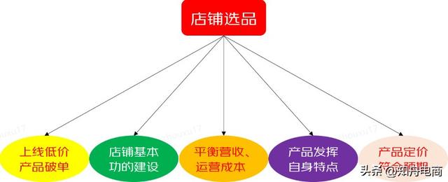 京東微工百度百科，京東微工是真的能賺錢嗎？