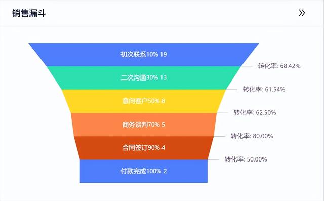 crm客戶管理系統(tǒng)多少錢，釘釘crm客戶管理系統(tǒng)多少錢？