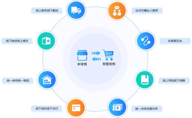 電商軟件開發(fā)費用，電商軟件開發(fā)企業(yè)？