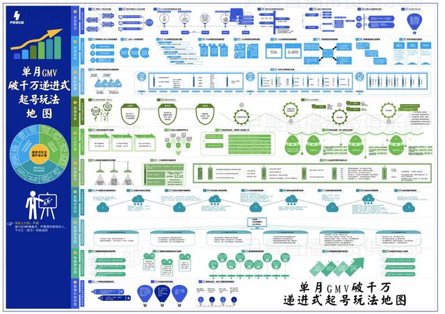 巨量千川推廣怎么投，巨量千川推廣怎么投放流量？