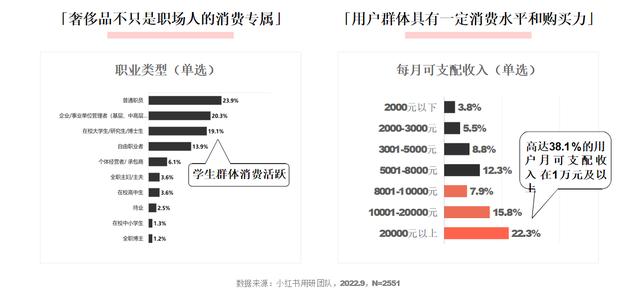 小紅書(shū)和抖音哪個(gè)更火，抖音用戶數(shù)量2022？