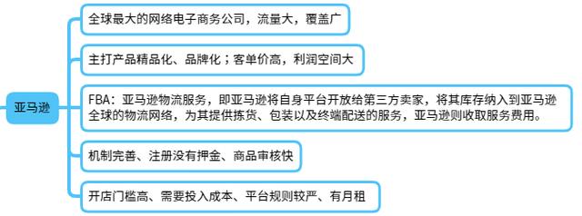 跨境電商運營是做什么的，跨境電商運營是做什么的？