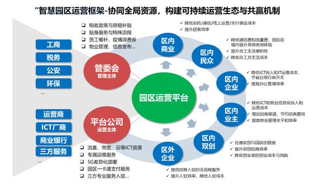 天安智慧園區(qū)運營，天安智慧園區(qū)運營招聘？