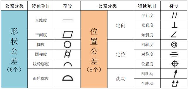 怎么設(shè)置項目符號的字號為小一號，怎么設(shè)置項目符號的字號為小一號字體？