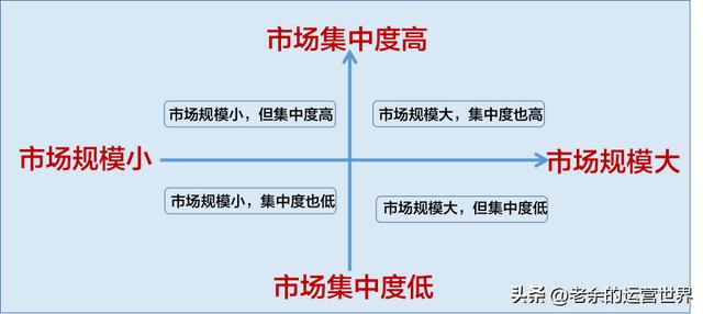 創(chuàng)業(yè)者對于創(chuàng)業(yè)機會基本特征的認識影響，創(chuàng)業(yè)者對于創(chuàng)業(yè)機會基本特征的認識影響創(chuàng)業(yè)機會識別的