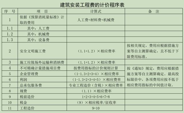 措施項目費包括哪些，措施項目費包括哪些內容？