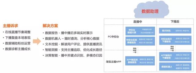 淘寶直播怎么看回放日期（淘寶直播怎么看回放的評論）