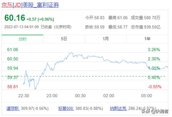 京東快遞單號查詢，京東快遞電話上門取件電話？