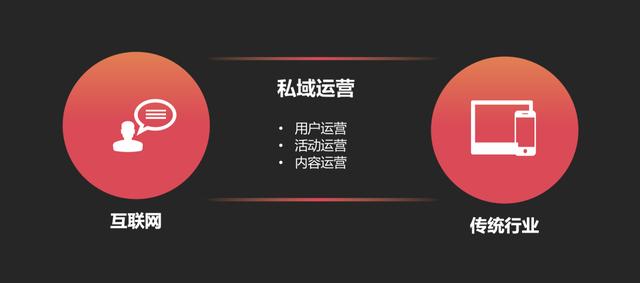 從我16年的親身經(jīng)歷，來看互聯(lián)網(wǎng)運(yùn)營(yíng)職業(yè)生涯的「第二次選擇」