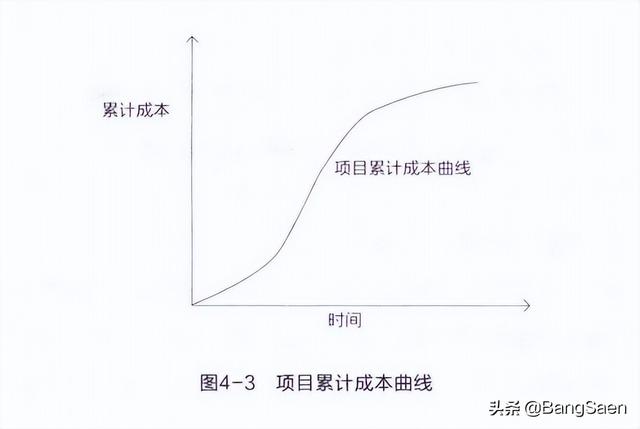 項目預算表怎么做，項目預算表怎么做圖片？