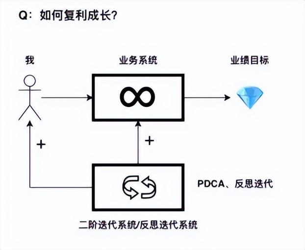 抖音書(shū)單號(hào)怎么做，抖音書(shū)單號(hào)怎么做？