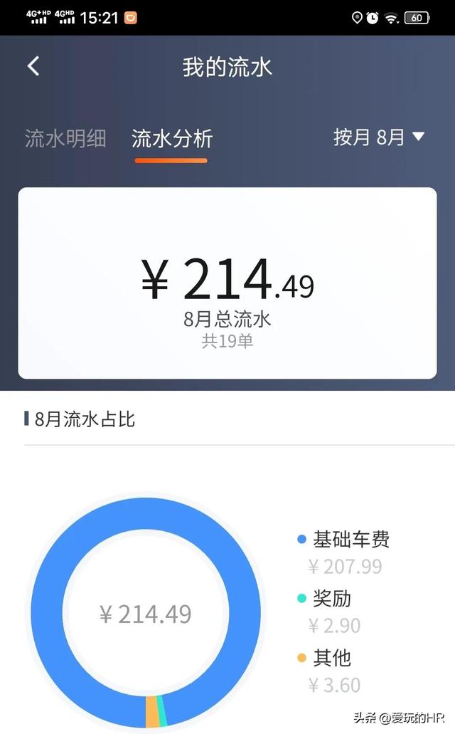 020年跑滴滴還能賺錢嗎，2021跑滴滴要純電車？"