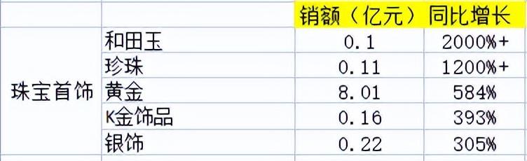 電商銷售數(shù)據(jù)統(tǒng)計，電商銷售數(shù)據(jù)統(tǒng)計表？