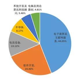 恒生互聯(lián)網(wǎng)etf可以t0交易嗎，恒生互聯(lián)網(wǎng)etf可以t0交易嗎？