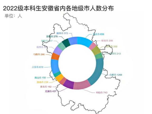 安徽大學互聯(lián)網(wǎng)學院官網(wǎng)電話，安徽大學互聯(lián)網(wǎng)學院官網(wǎng)首頁？