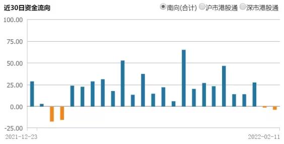 恒生互聯(lián)網(wǎng)etf可以t0交易嗎，恒生互聯(lián)網(wǎng)etf可以t0交易嗎？