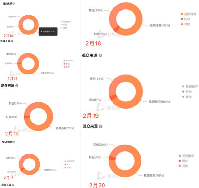 抖音營銷號(hào)是怎么賺錢的（抖音營銷號(hào)背景圖）