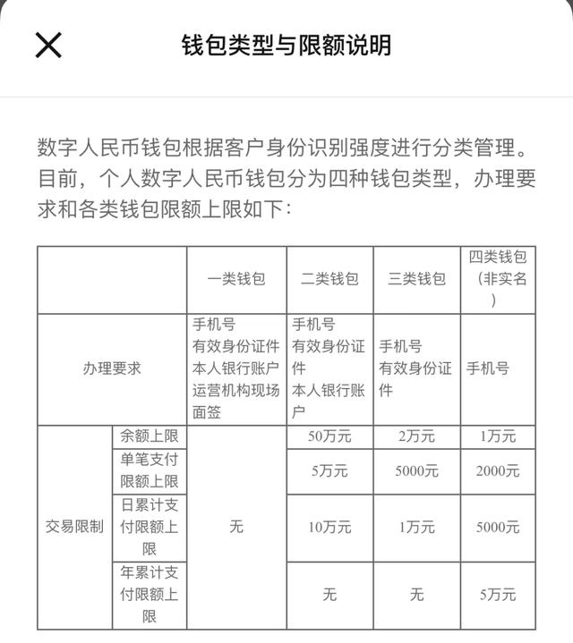 ios京東數(shù)字人民幣怎么用，京東app數(shù)字人民幣怎么支付？