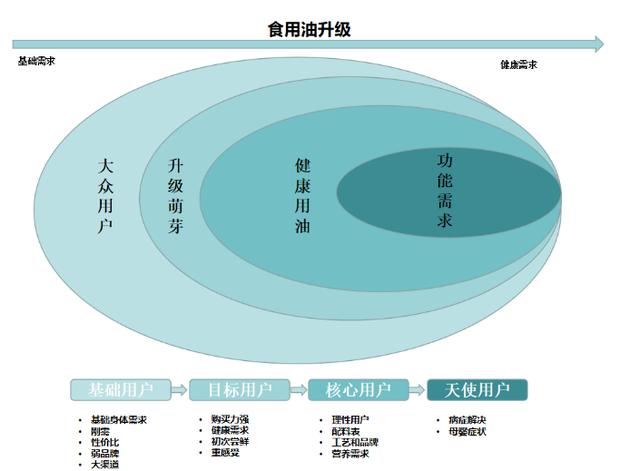 客戶價(jià)值怎么寫，客戶價(jià)值表達(dá)方法？