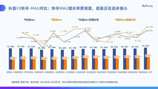 抖音和快手哪個更容易賺錢，哪個平臺更容易賺錢？