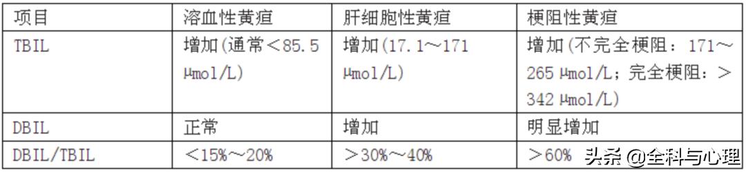 膽紅素是什么檢查項(xiàng)目，檢查膽紅素內(nèi)容？