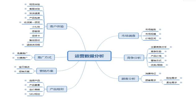 拼多多開店怎么運(yùn)營，拼多多開店經(jīng)營攻略？