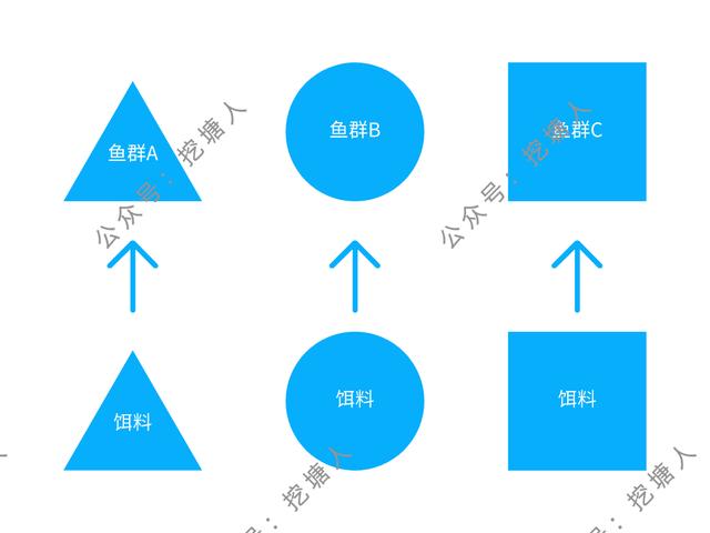 私域流量怎么運(yùn)營，私域流量運(yùn)營策略？