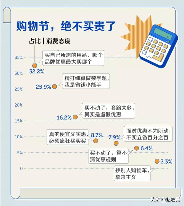 電商比價，網(wǎng)購價格對比？