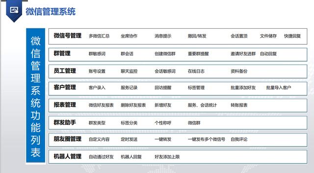 微信添加客戶通過技巧，微信客戶添加方法？