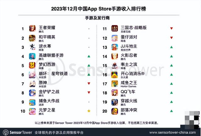 023最新手游掙錢，手游掙錢攻略2023？"