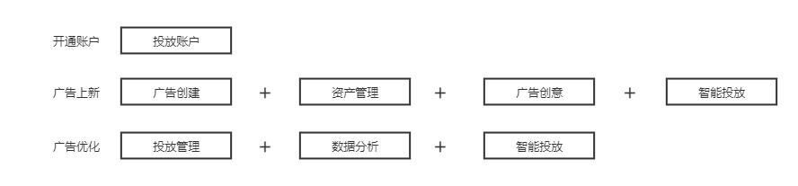 微信視頻號怎么引流推廣，視頻號推廣技巧？