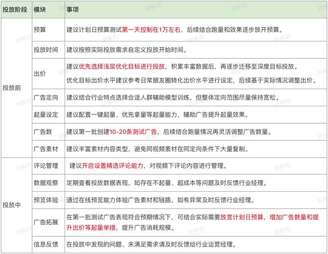 微信視頻號怎么引流推廣，視頻號推廣技巧？