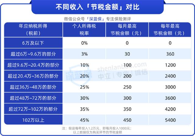 抵扣個(gè)稅的項(xiàng)目有哪些，個(gè)稅減免項(xiàng)目有哪些？