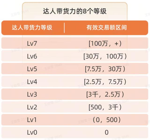 抖音達人是什么意思，抖音達人是什么意思有什么好處？