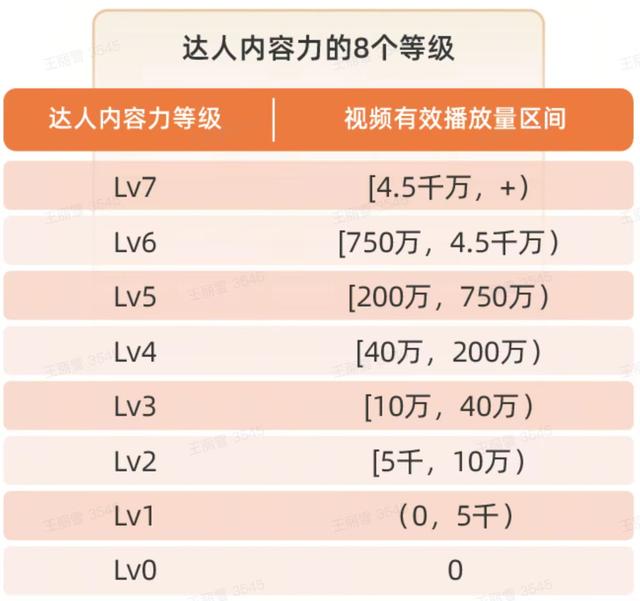 抖音達人是什么意思，抖音達人是什么意思有什么好處？