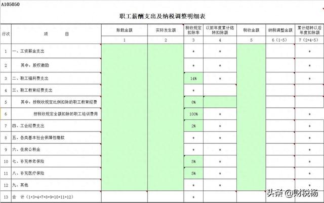 納稅調(diào)整項目明細(xì)表怎么填，a105000納稅調(diào)整項目明細(xì)表怎么填？