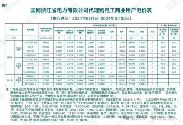 商業(yè)電費(fèi)，商業(yè)電費(fèi)多少錢一度？